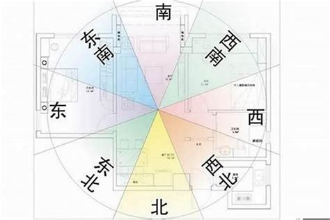 大門風水方向